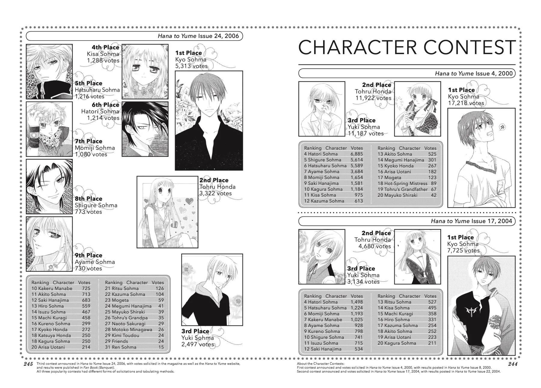 Read Fruits Basket Manga Online