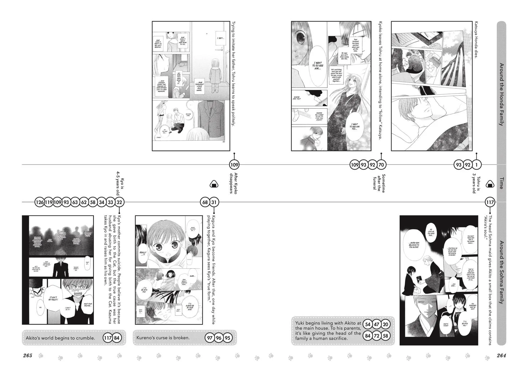 Read Fruits Basket Manga Online