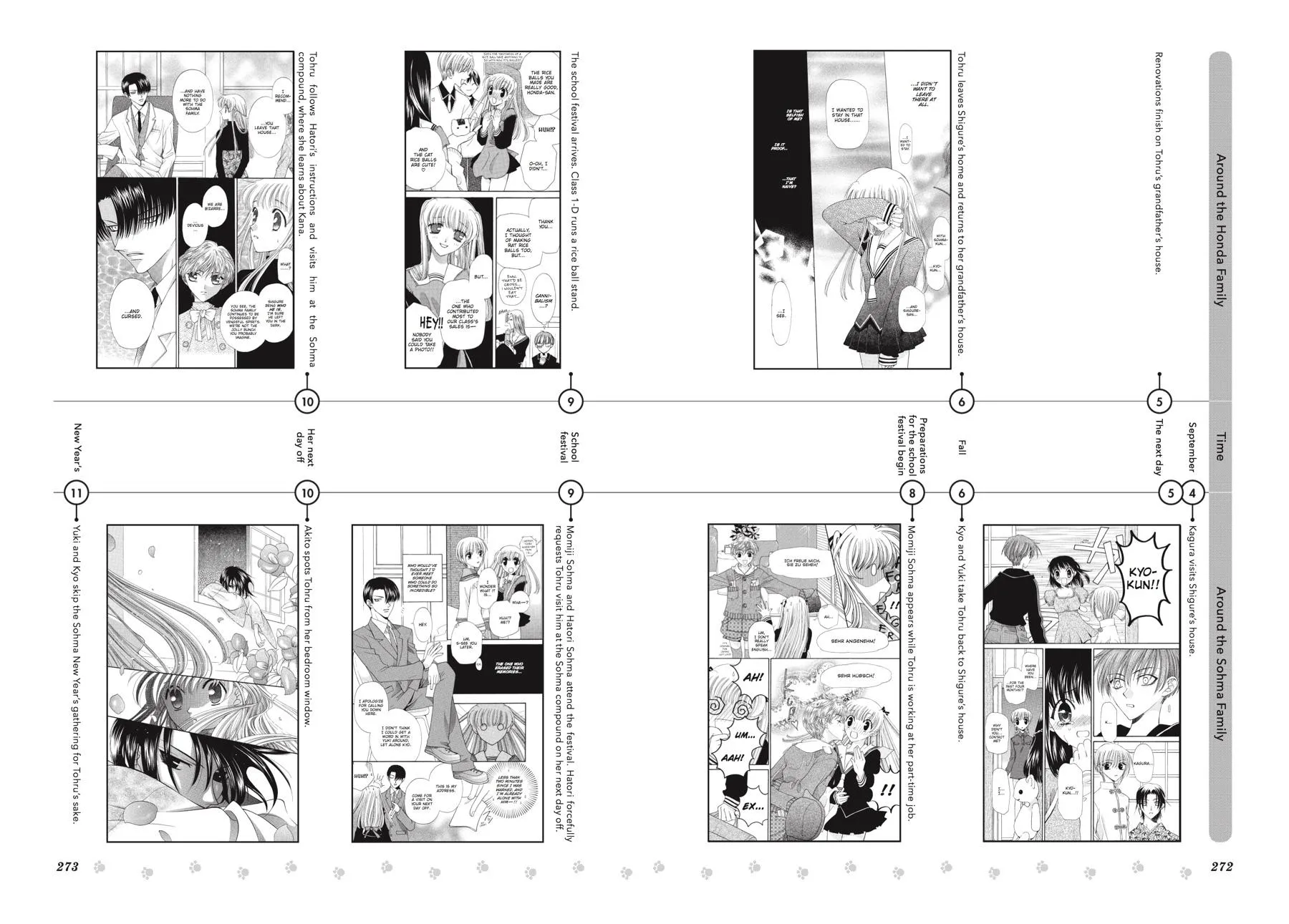 Read Fruits Basket Manga Online