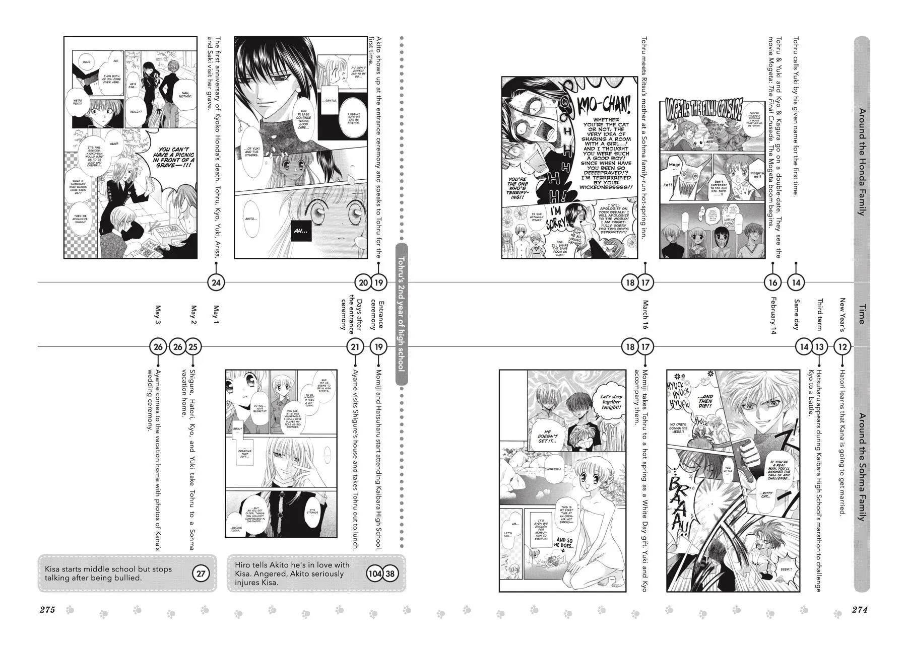 Read Fruits Basket Manga Online