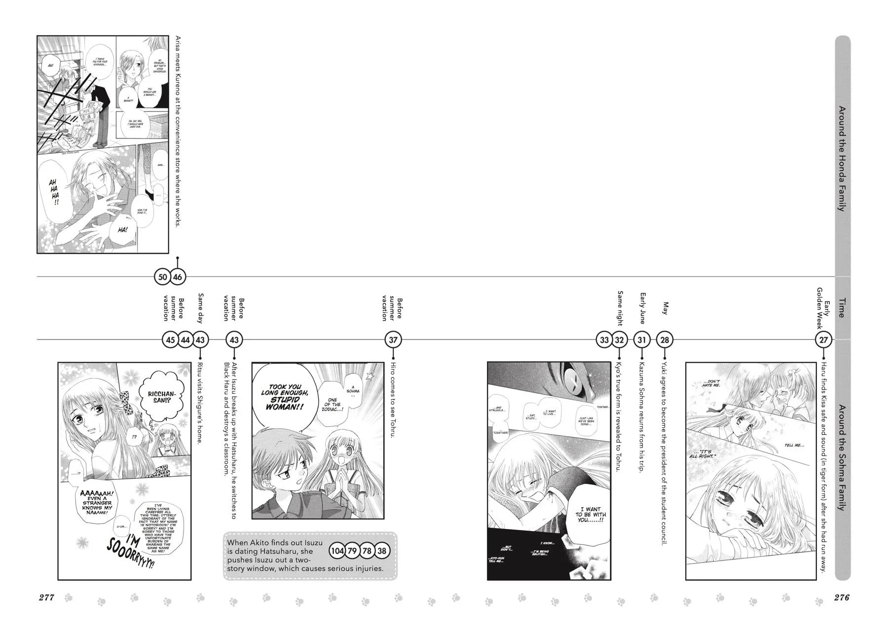 Read Fruits Basket Manga Online