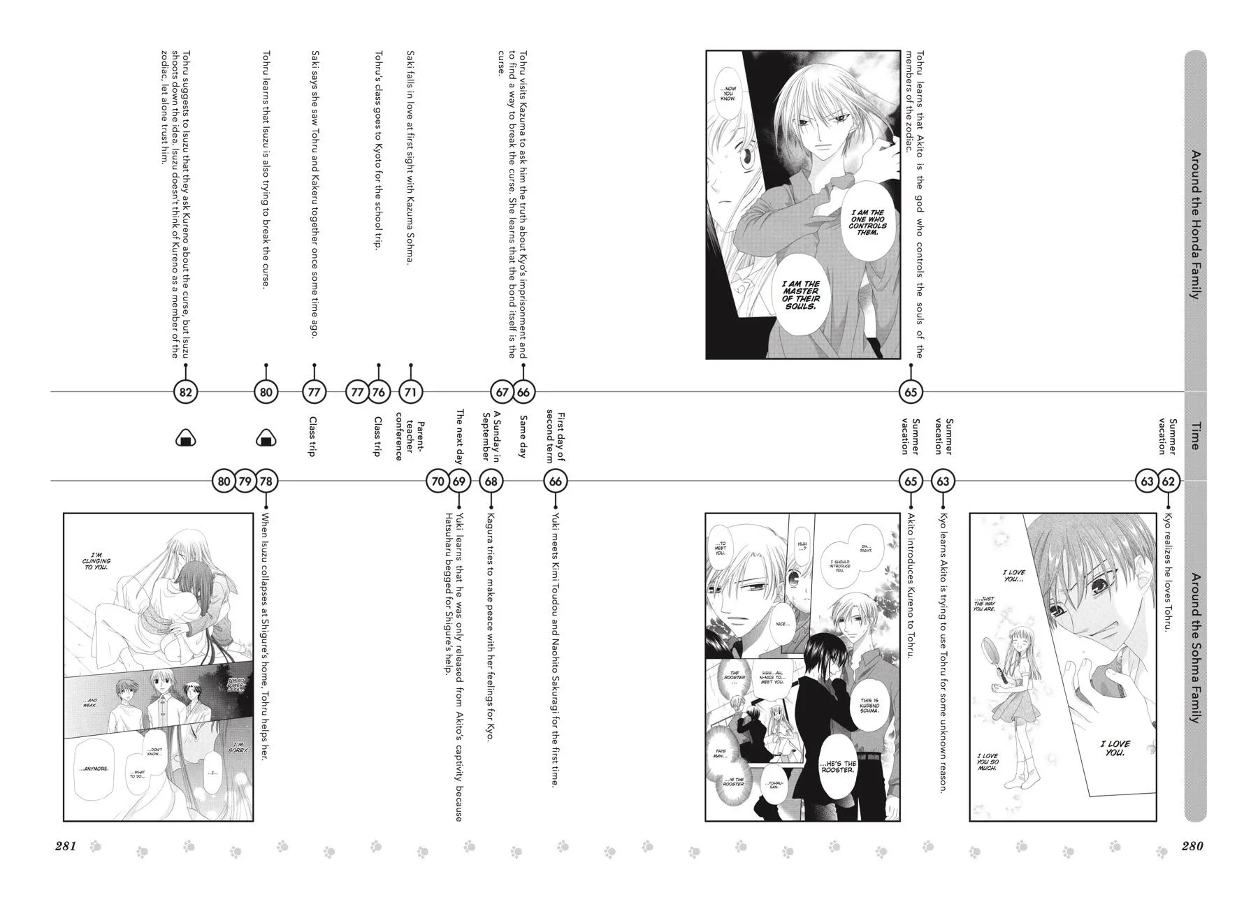 Read Fruits Basket Manga Online