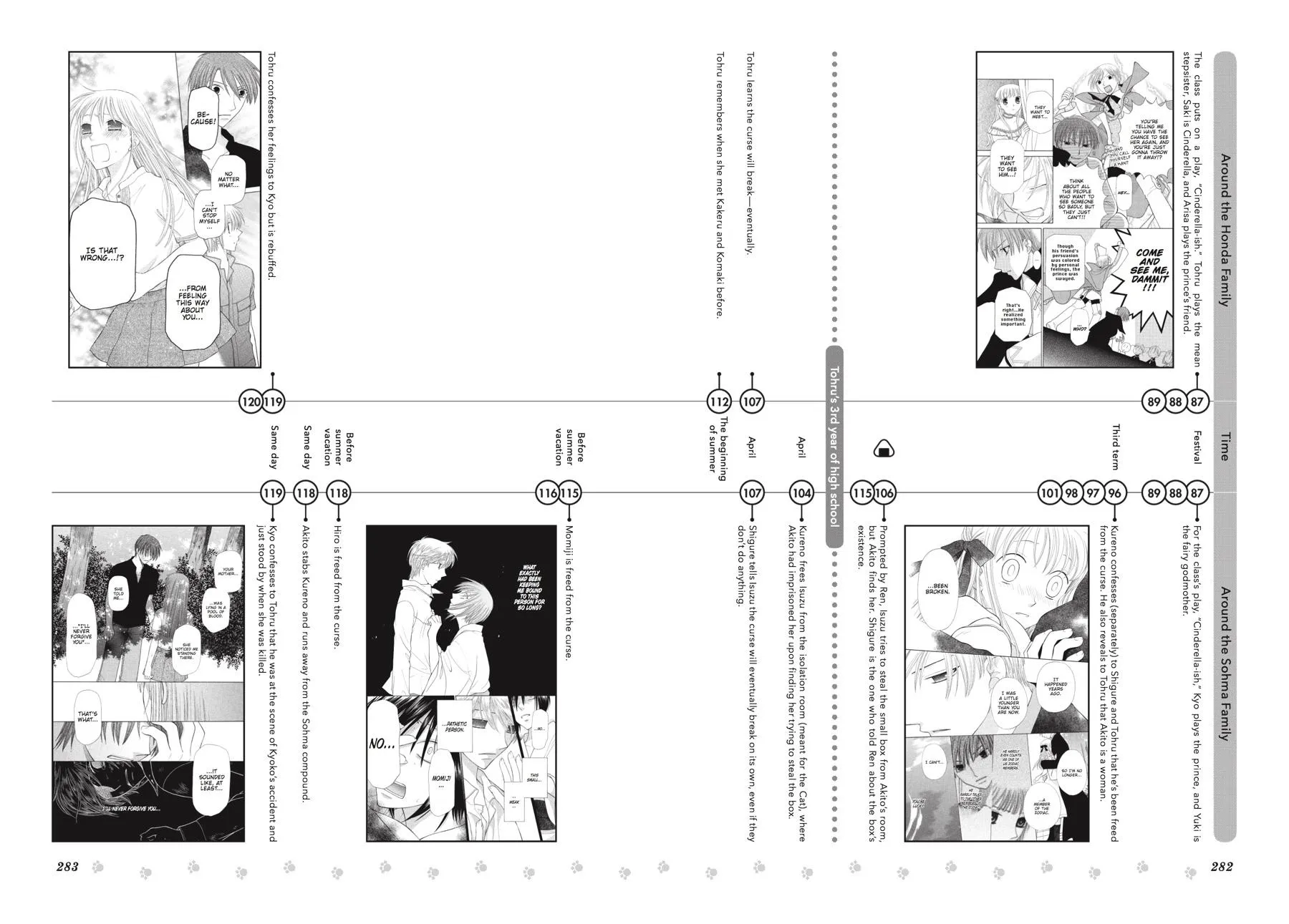 Read Fruits Basket Manga Online