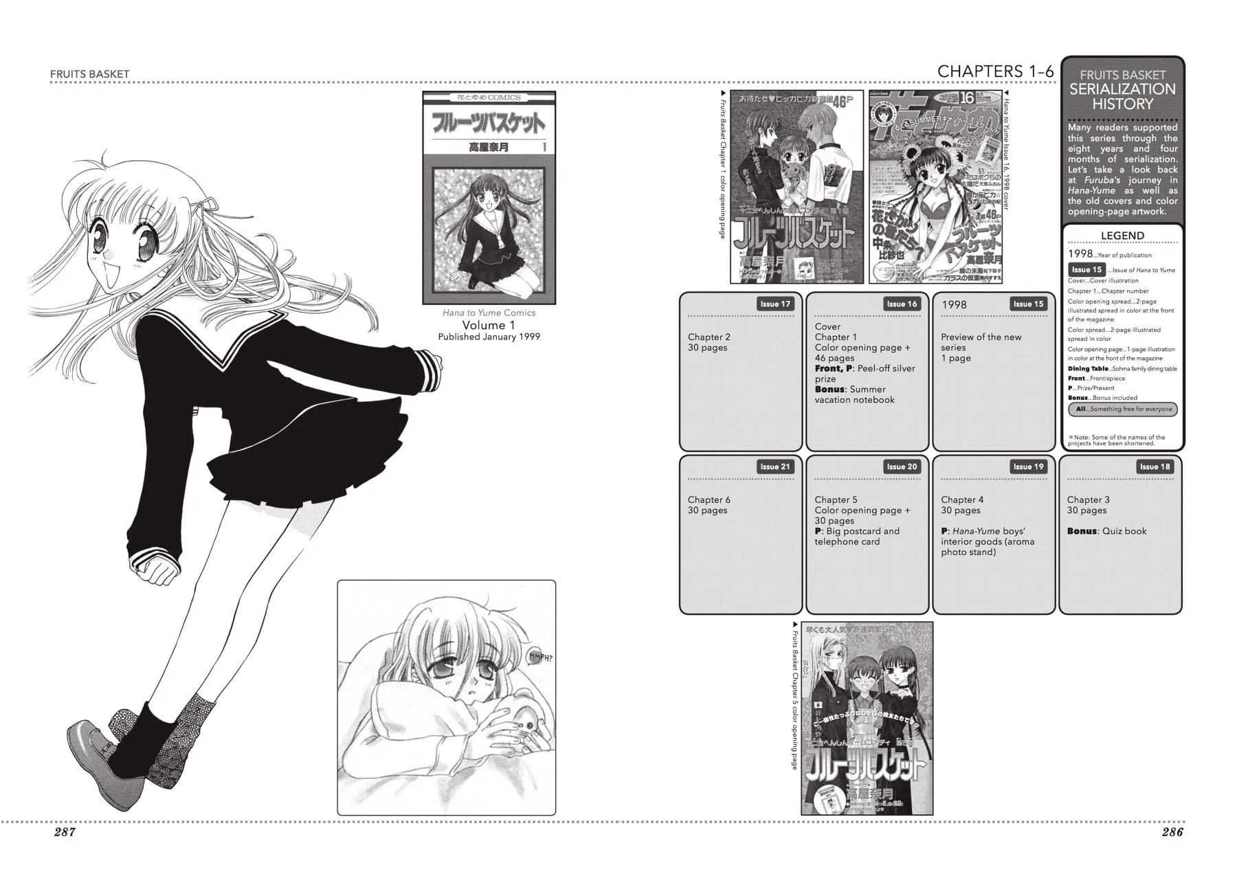 Read Fruits Basket Manga Online