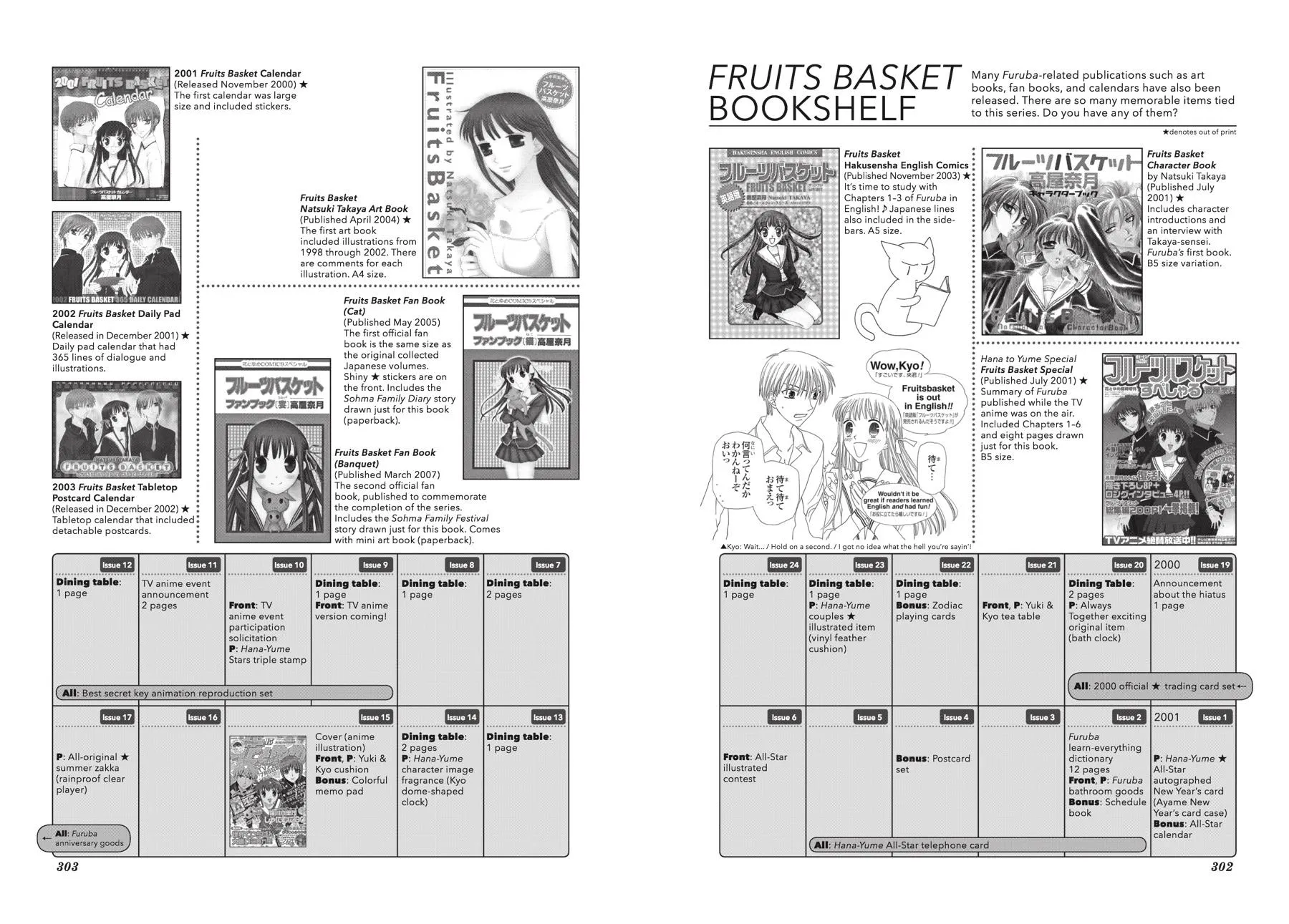 Read Fruits Basket Manga Online