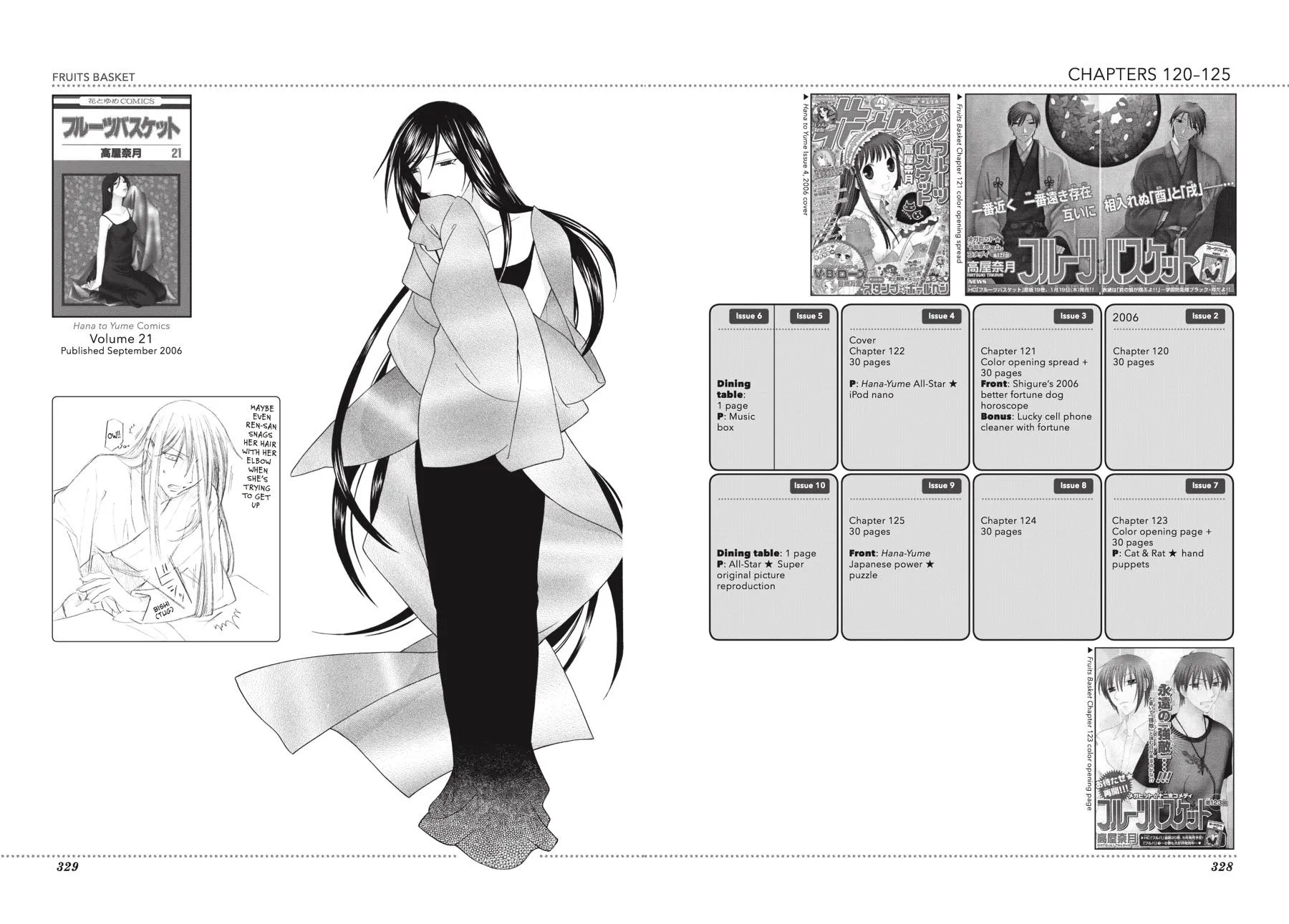 Read Fruits Basket Manga Online