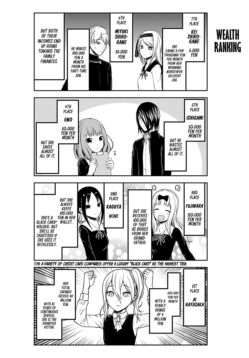 Read Kaguya sama  Love Is War Manga Online