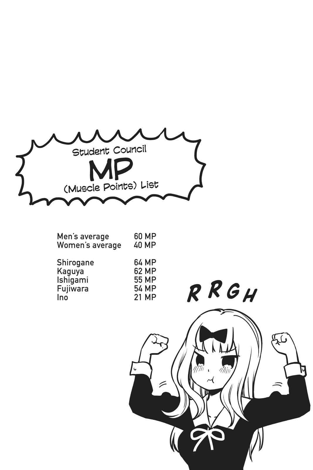 Read Kaguya sama  Love Is War Manga Online