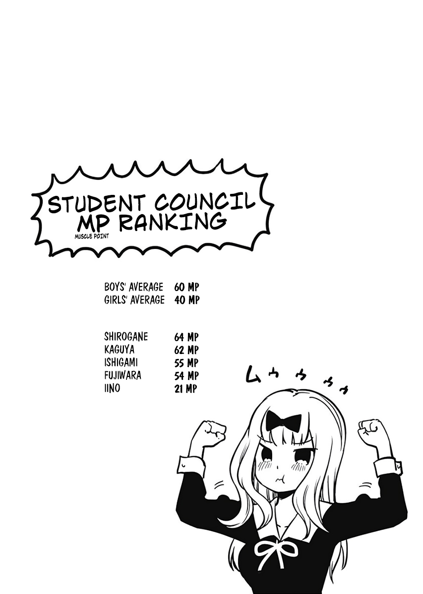Read Kaguya sama  Love Is War Manga Online