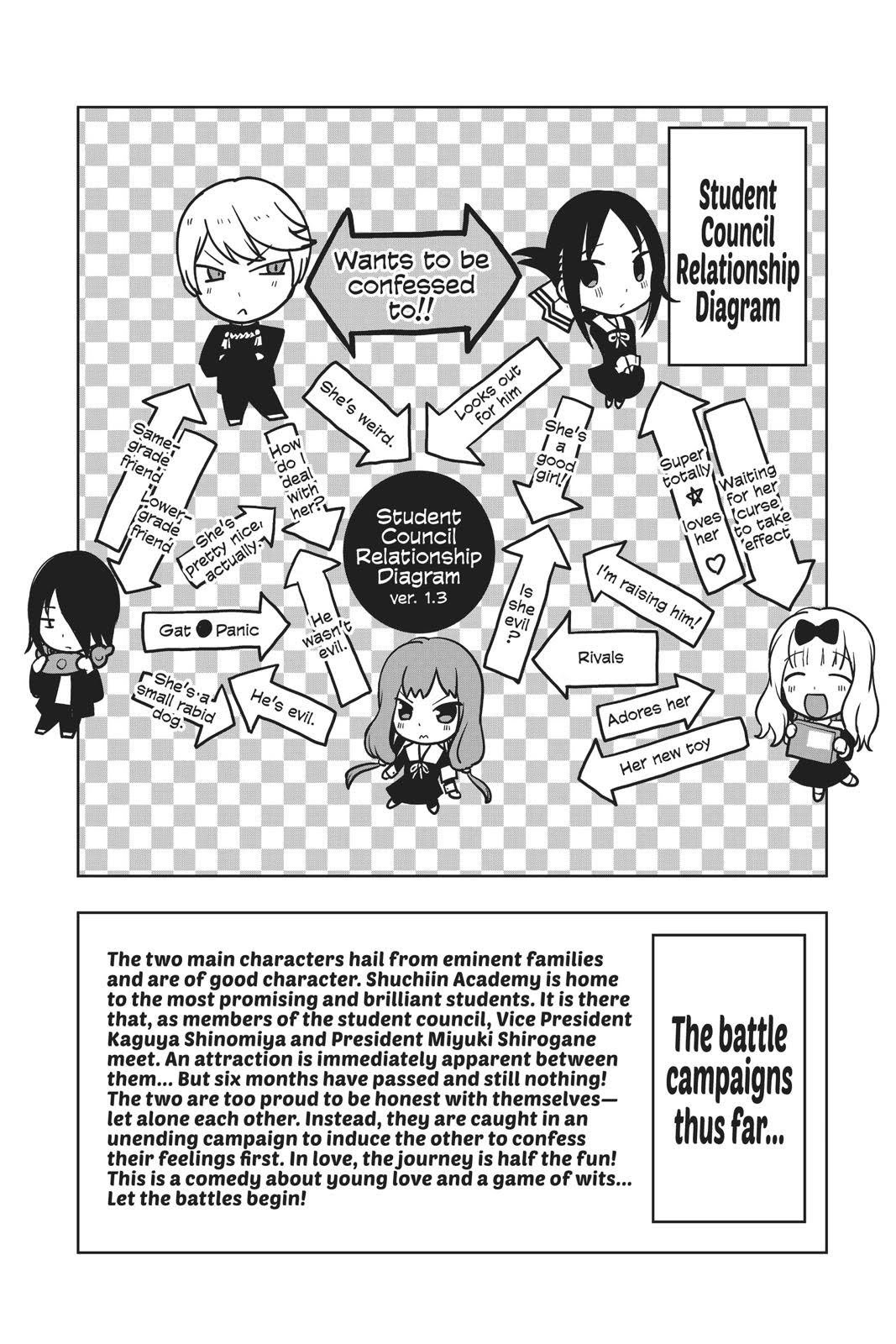 Read Kaguya sama  Love Is War Manga Online