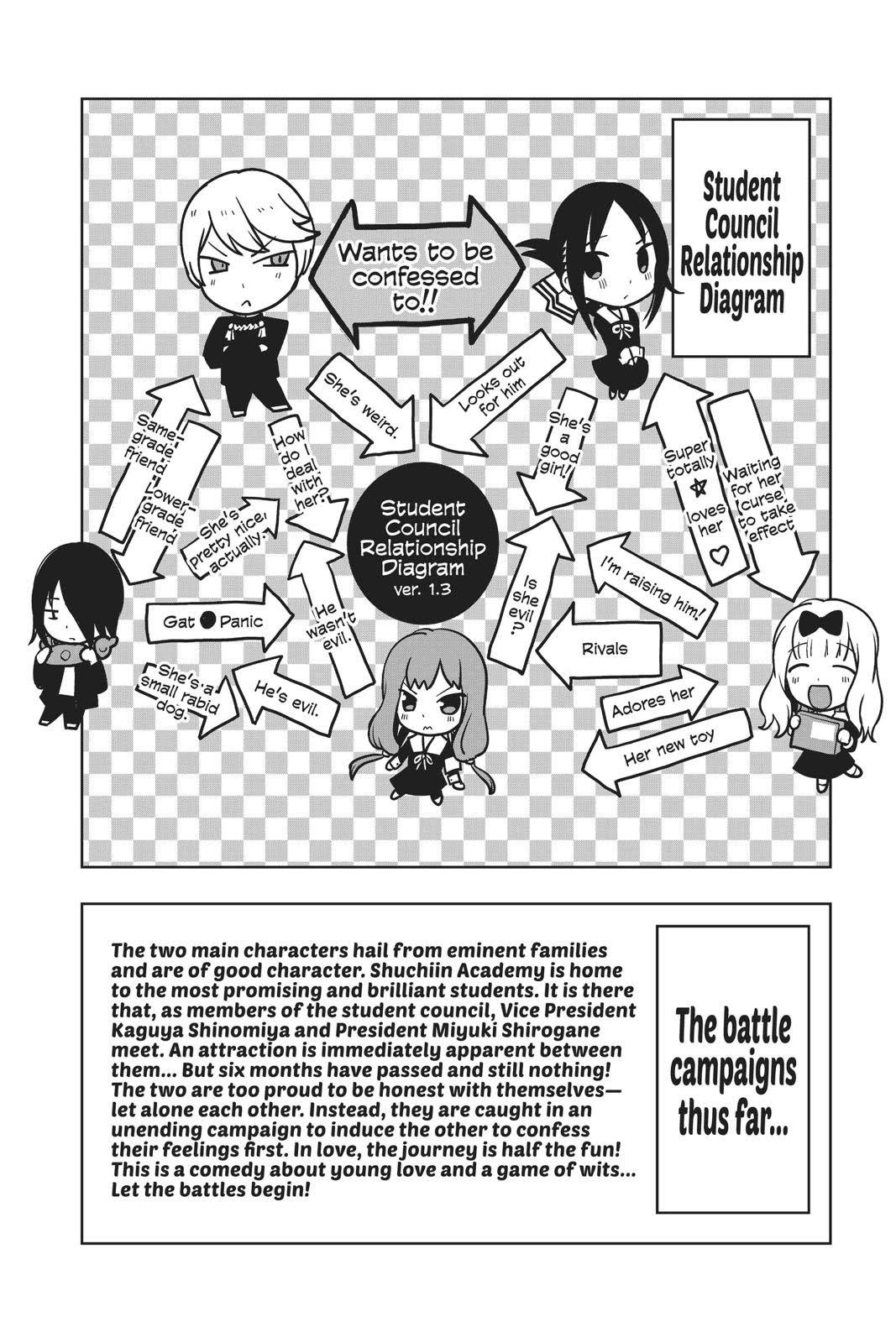 Read Kaguya sama  Love Is War Manga Online