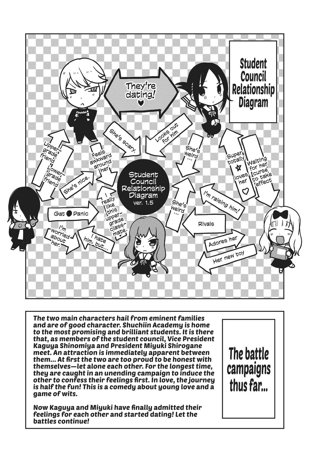 Read Kaguya sama  Love Is War Manga Online