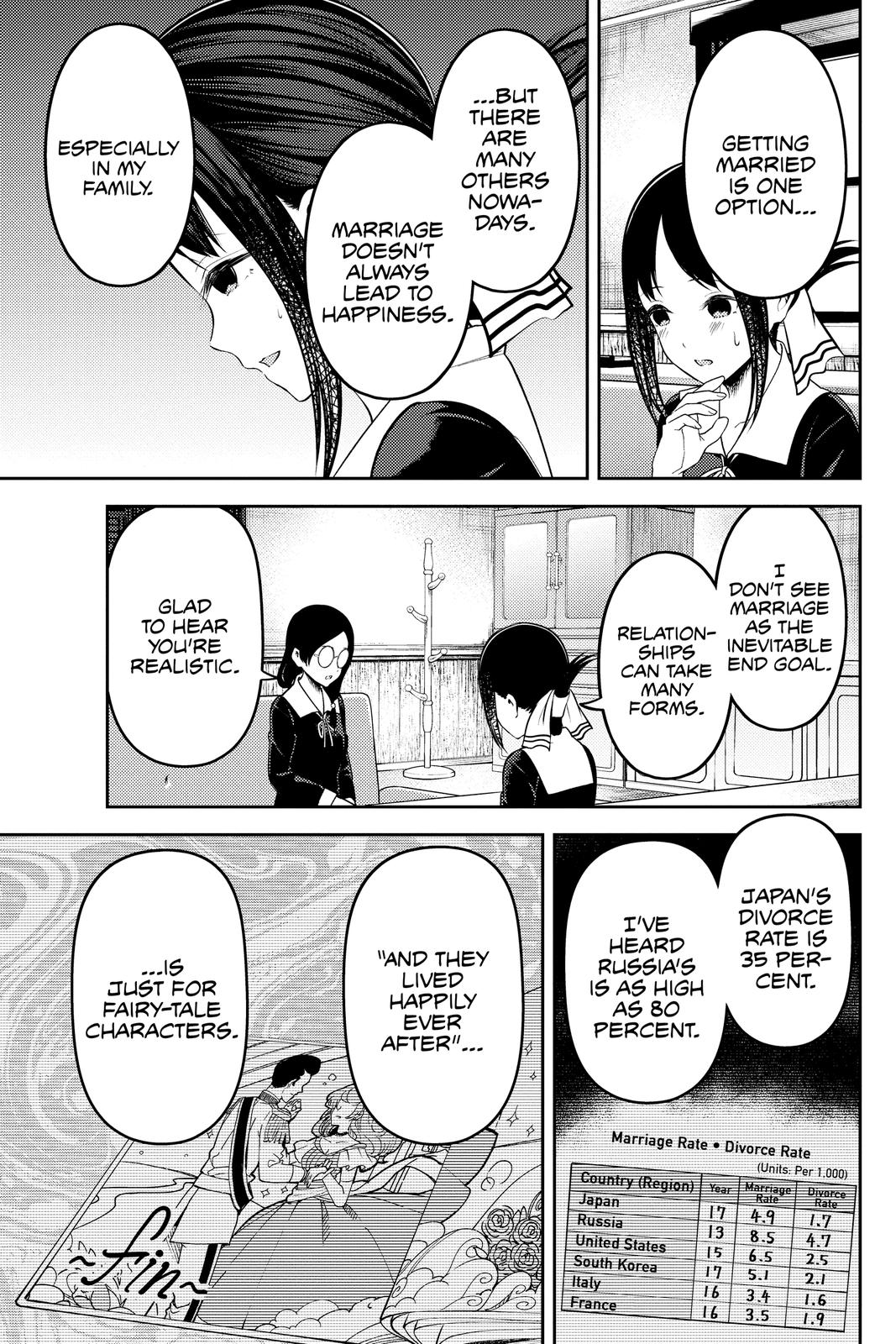 Read Kaguya sama  Love Is War Manga Online