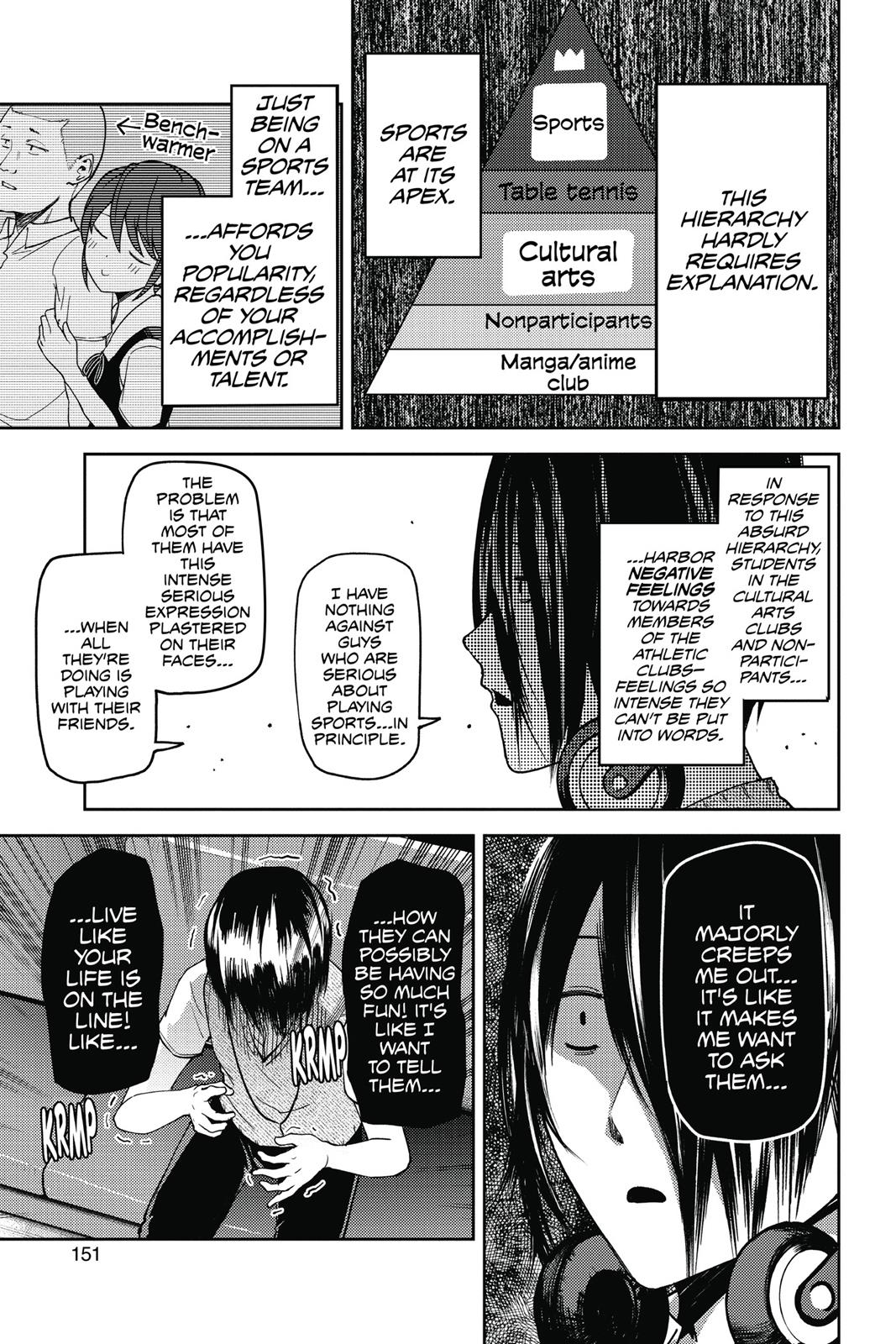 Read Kaguya sama  Love Is War Manga Online