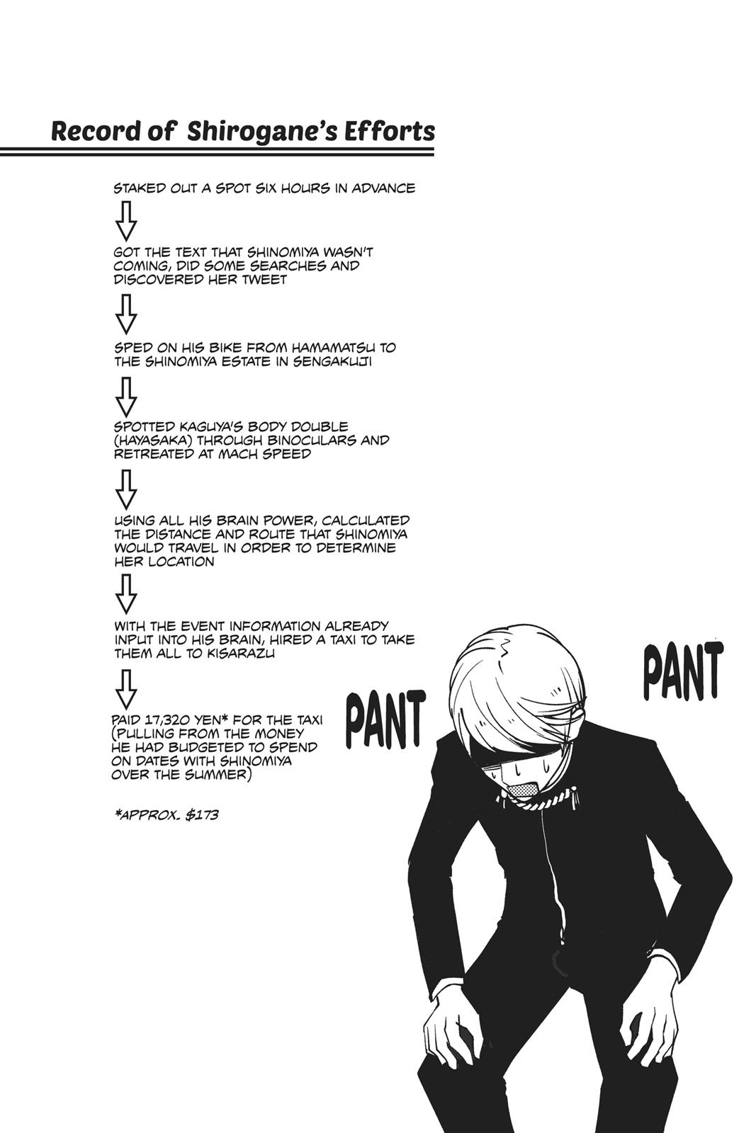 Read Kaguya sama  Love Is War Manga Online