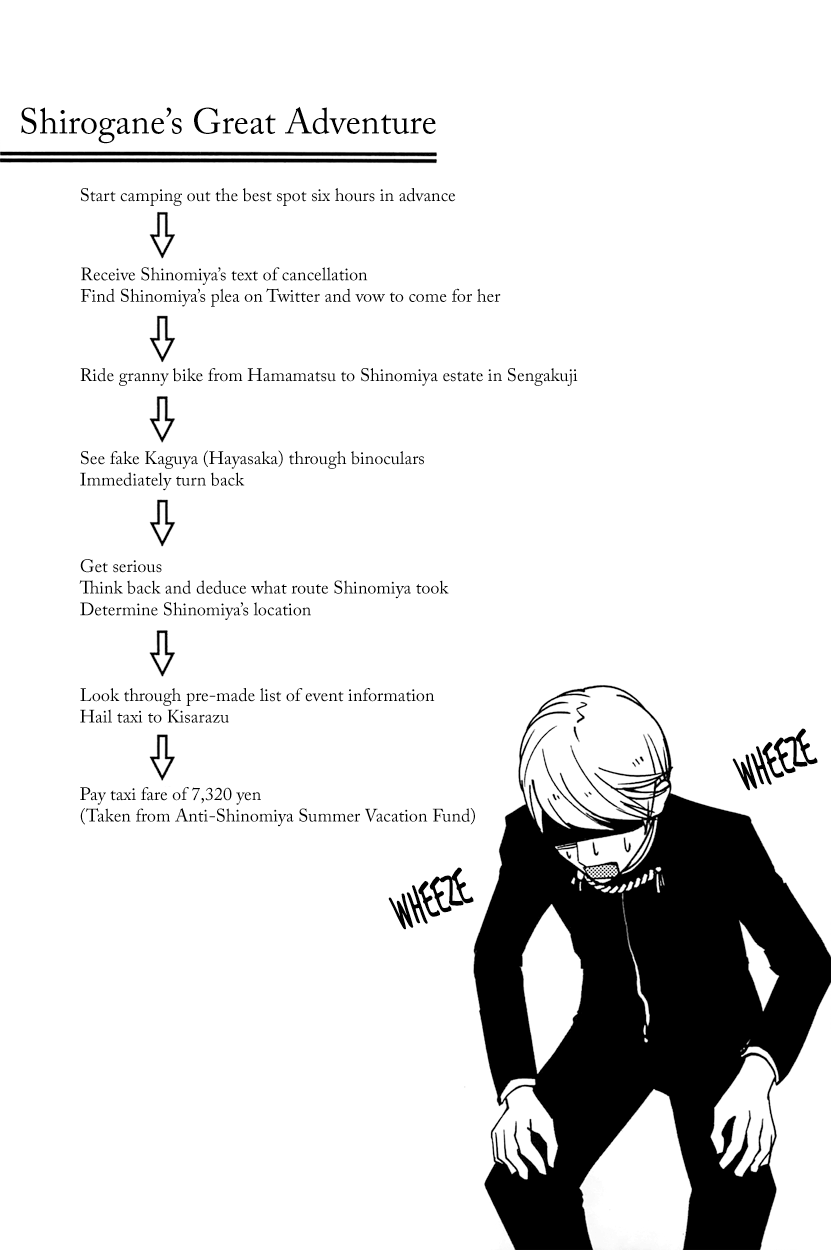 Read Kaguya sama  Love Is War Manga Online