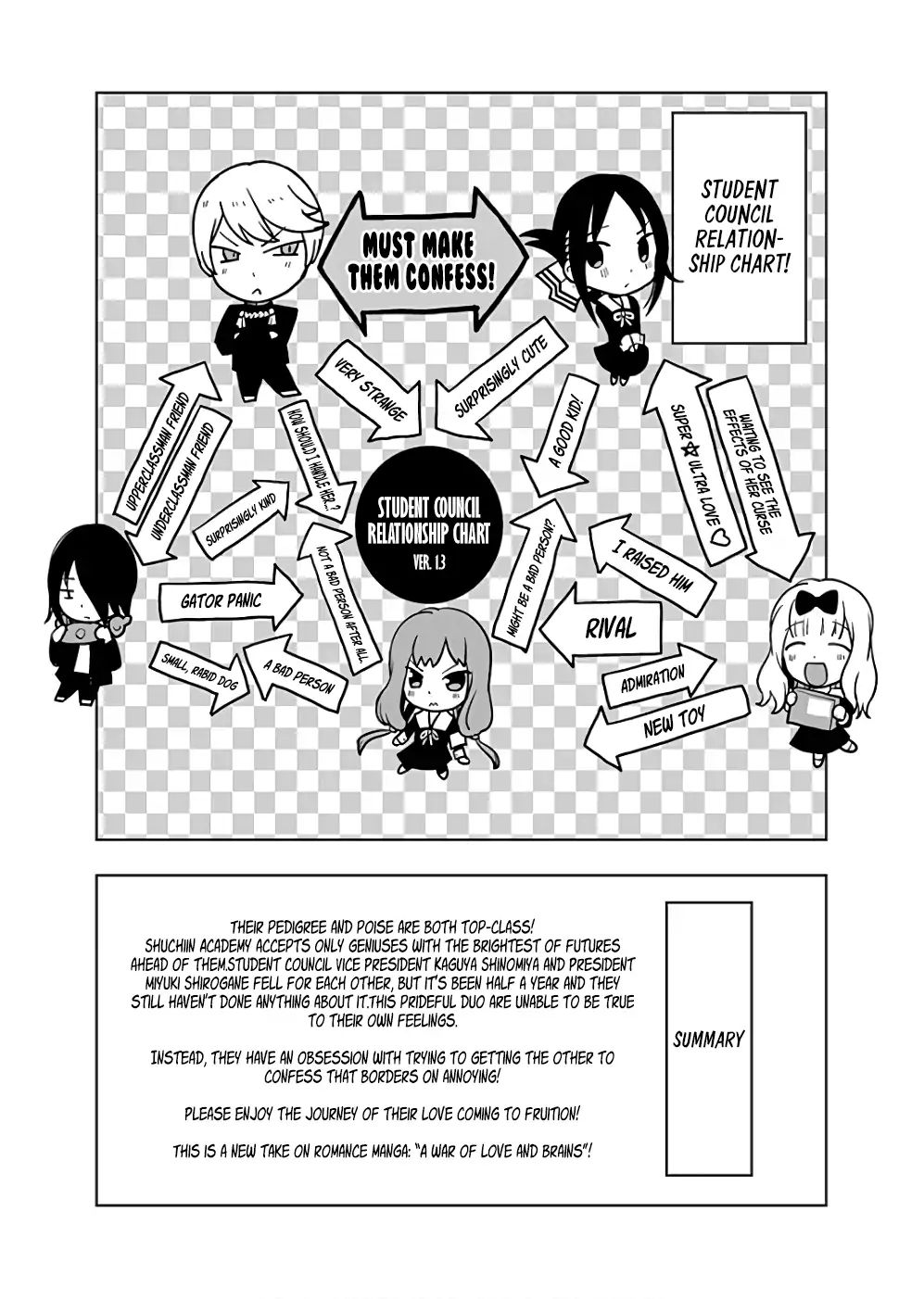 Read Kaguya sama  Love Is War Manga Online
