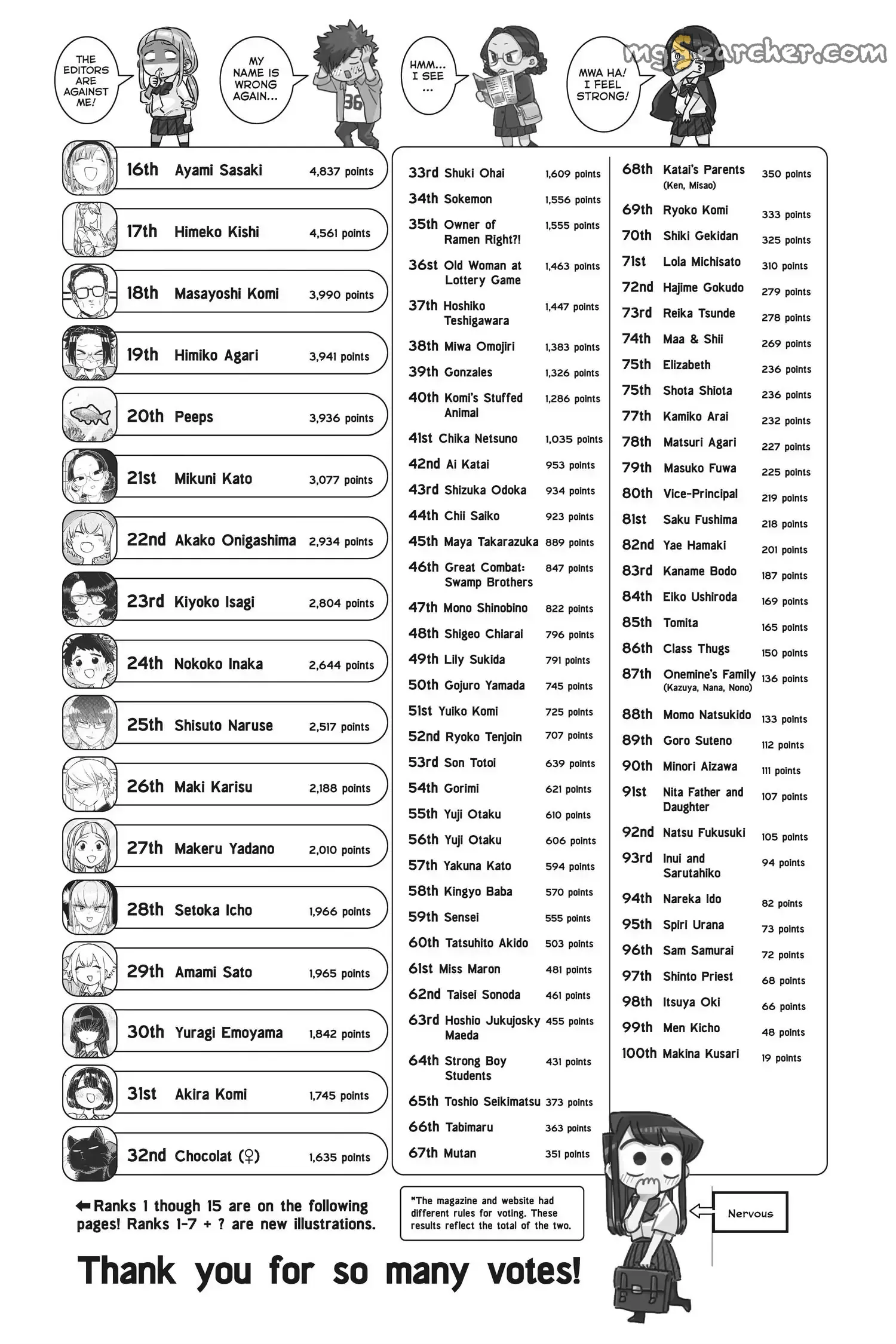 Read Komi Can't Communicate Manga Online