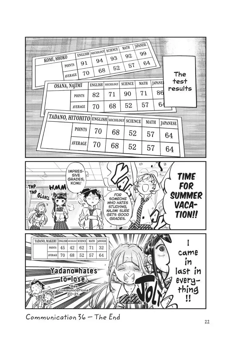 Read Komi Can't Communicate Manga Online