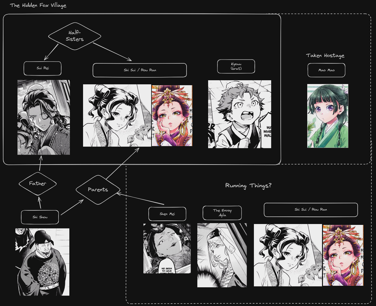 Read The Apothecary Diaries Manga Online