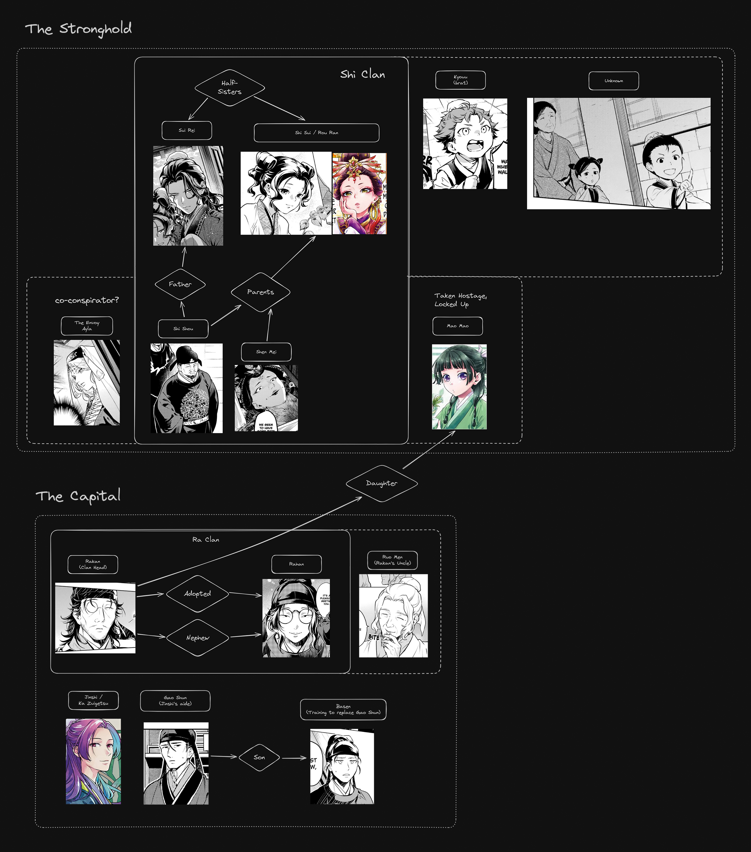 Read The Apothecary Diaries Manga Online