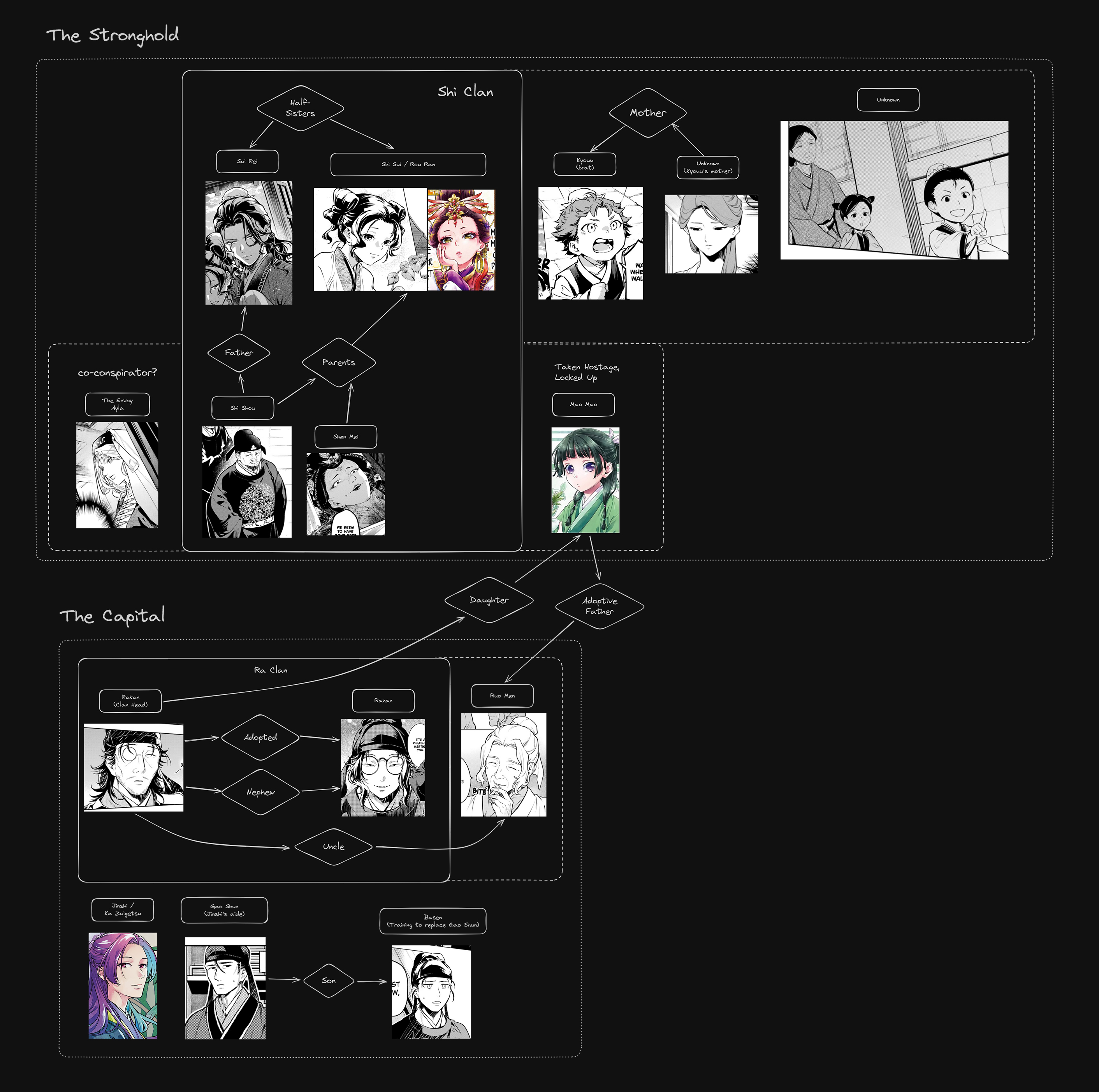 Read The Apothecary Diaries Manga Online