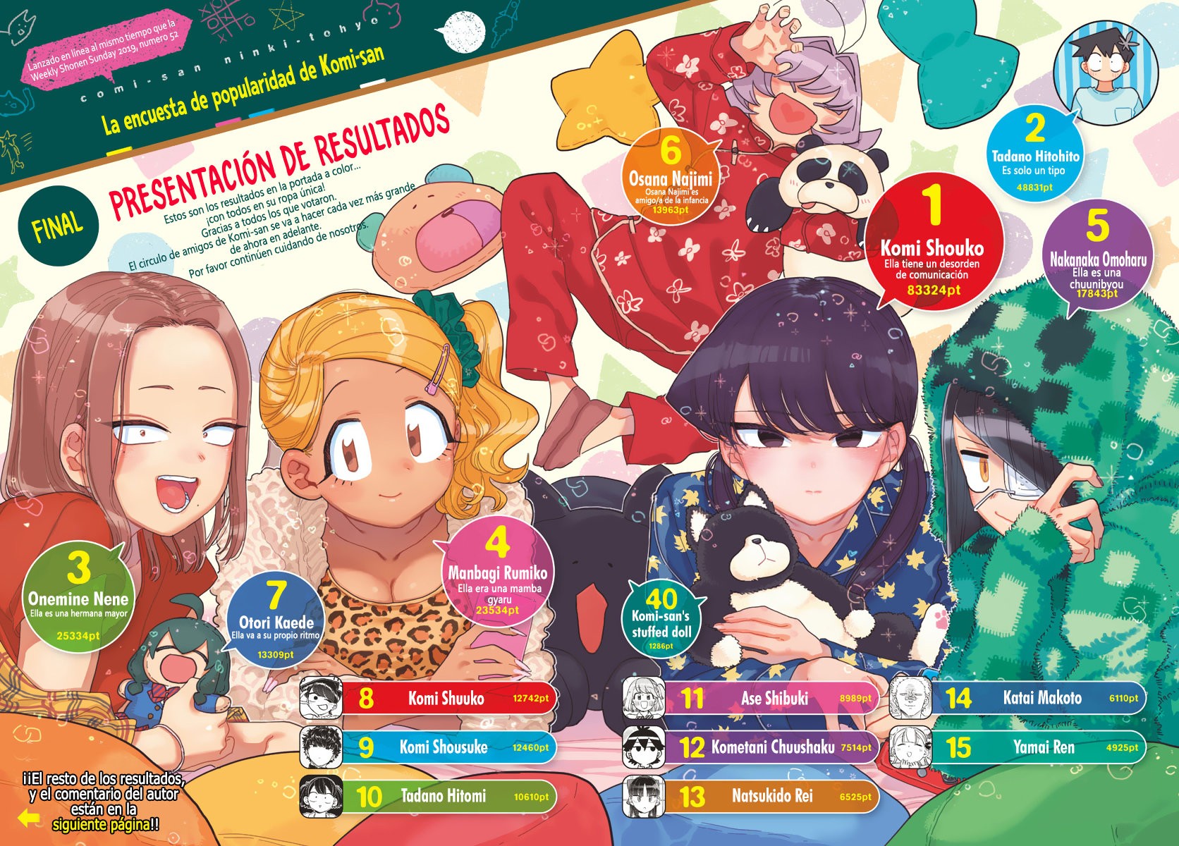 Read Komi Can't Communicate Es Manga Online