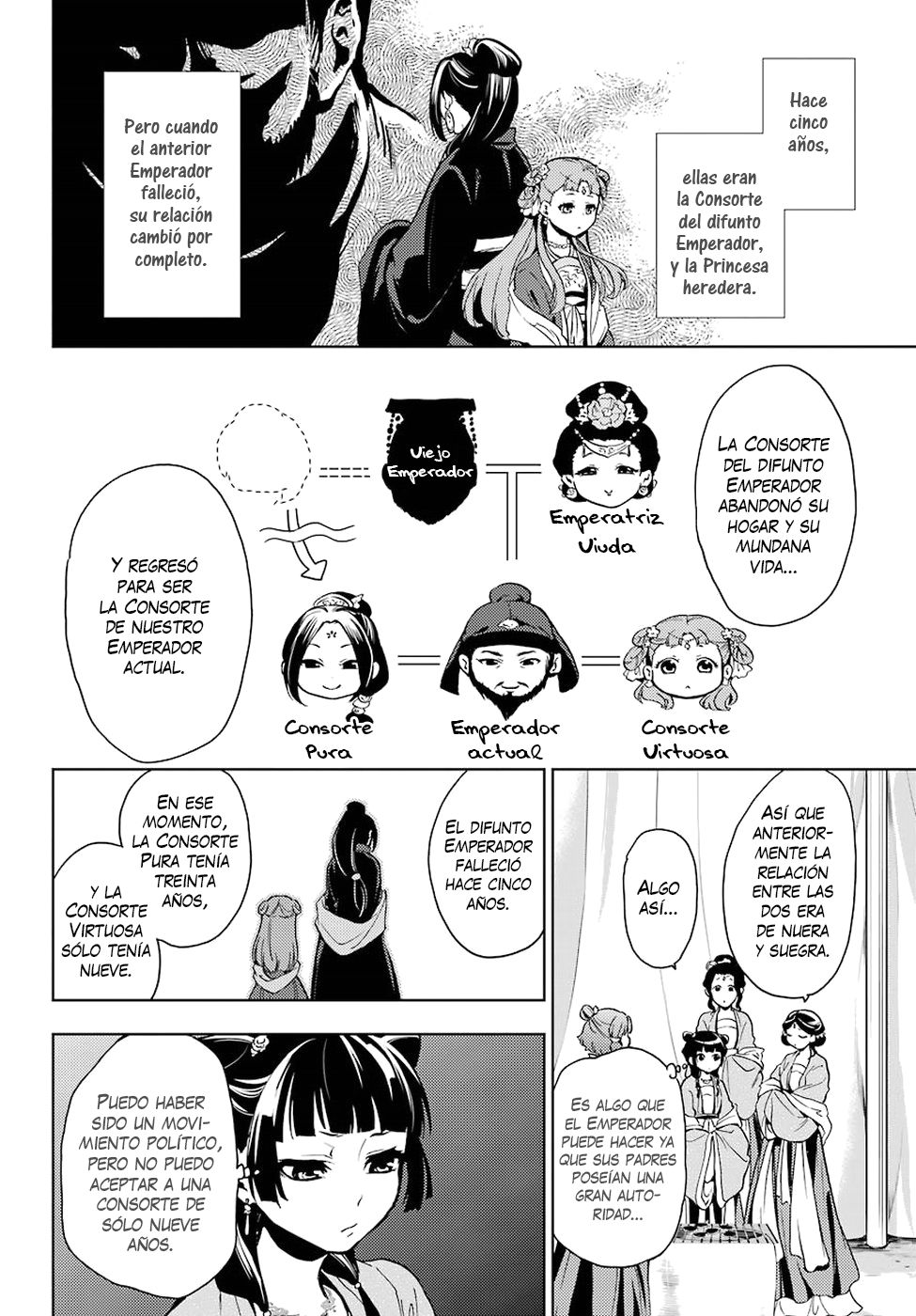 Read The Apothecary Diaries Es Manga Online